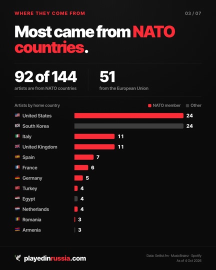 Infographic 3 of 7