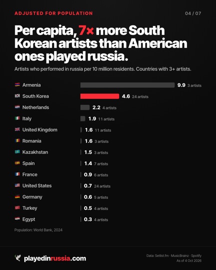 Infographic 4 of 7