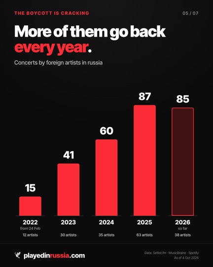 Infographic 5 of 7