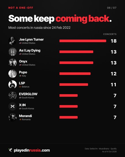 Infographic 6 of 7