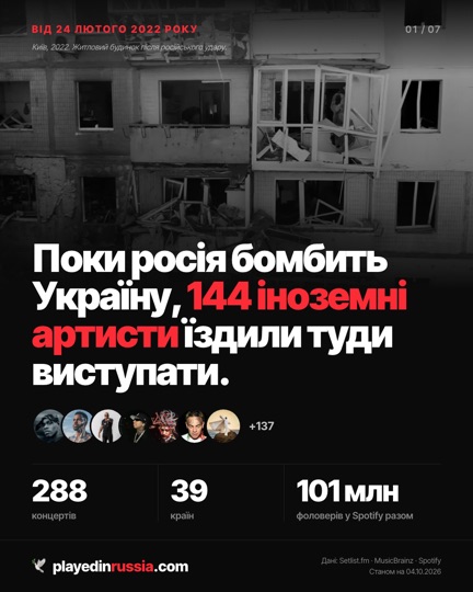 Інфографіка 1 з 7