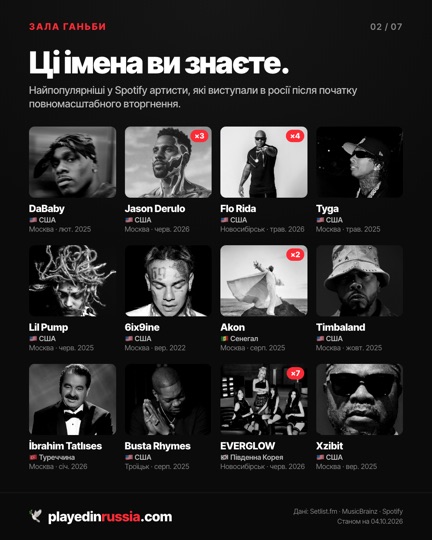 Інфографіка 2 з 7