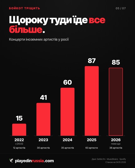 Інфографіка 5 з 7