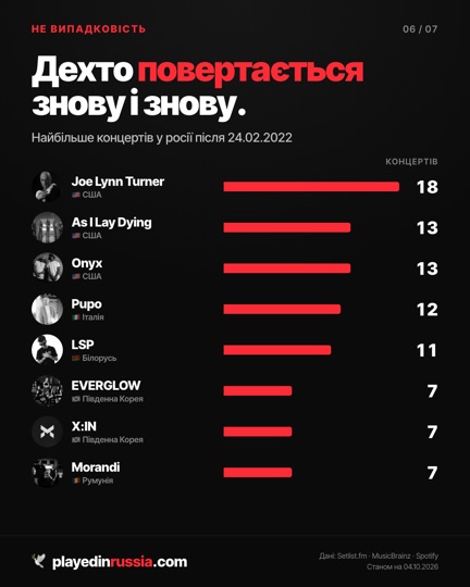Інфографіка 6 з 7
